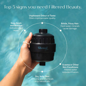 Filtered Beauty - Shower Purifier